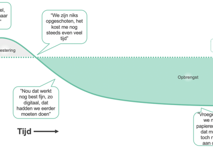 kool curve