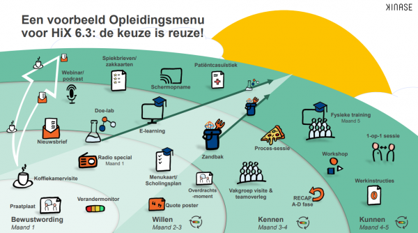 Voorbeeld Opleidingsmenu KINASE